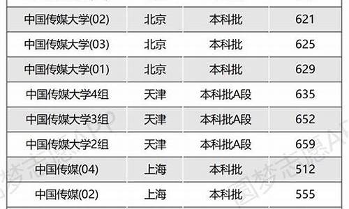 传媒高考分数线,传媒高考分数线江苏