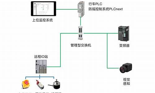 传统的行车电脑系统包括-传统的行车电脑系统