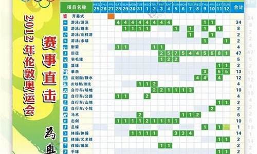 伦敦奥运会4×100m-伦敦奥运会比赛赛程回顾