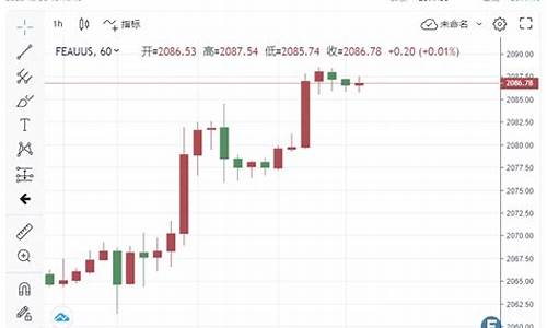 伦敦金价1222_伦敦金价格