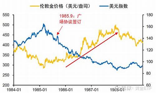 伦敦金价300到2200_伦敦黄金金价