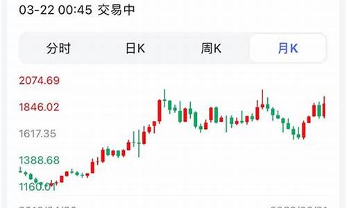 伦敦金价格2023_伦敦金价格行情走势分析