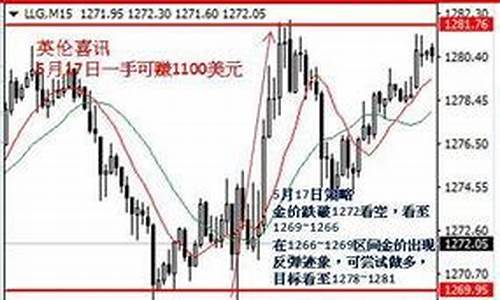 伦敦金价格今天走势如何_伦敦金价格今天走势如何