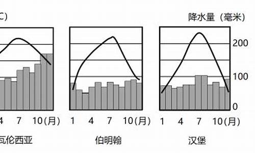 伯明翰气候_伯明翰气候资料图