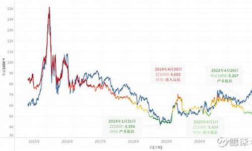 金价被低估,低估金价最新行情