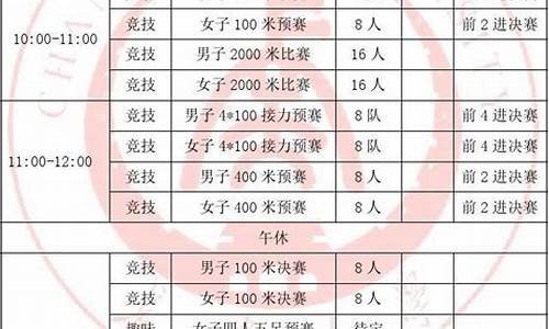 体操世锦赛日程_体操世锦赛赛程安排表