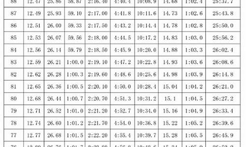 2020体育三本类学校分数线_体育三本分数线怎么定义