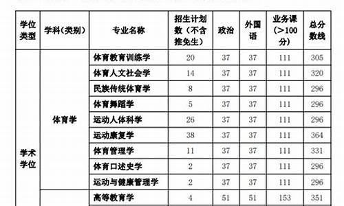 体育专业分数线怎么算_体育专业分数线2020