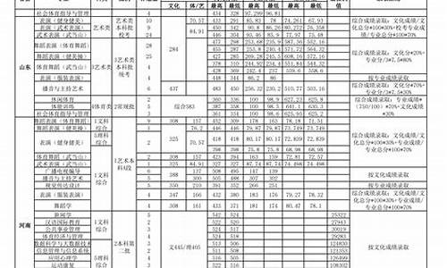 2024体育专业分数线是多少,体育专业分数线是多少