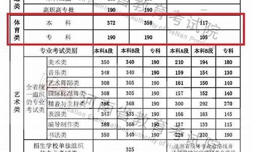 长江师范学院体育专业录取分数线_体育专业录取分数线