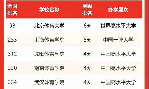 体育单招大学排名_乒乓球体育单招大学排名