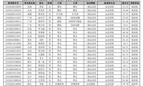 体育单招录取名单公示_体育单招录取名单公示要求