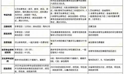 体育单招录取院校_体育单招的本科大学