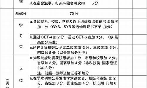 体育活动综合素质评价怎么写_运动会参与情