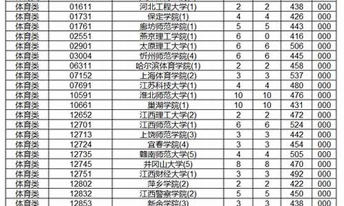 体育特长生高考分数线2020安徽_体育特长生高考分数线2020安徽