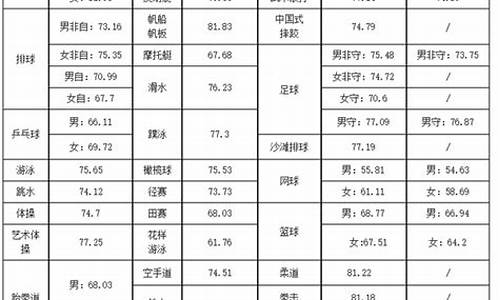 体育特长生高考录取分数线2023_河南体育特长生高考录取分数线2023