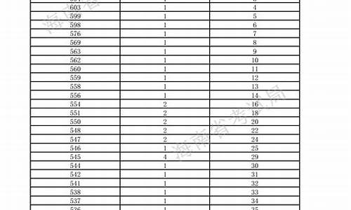 体育生2016高考分数线_16年体育生分数线