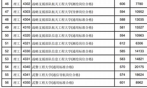 体育生400分可以考哪些大学_体育生400分可以考哪些大学i