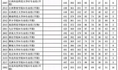 体育生专业分数线标准2023_体育生如何录取分数线2020