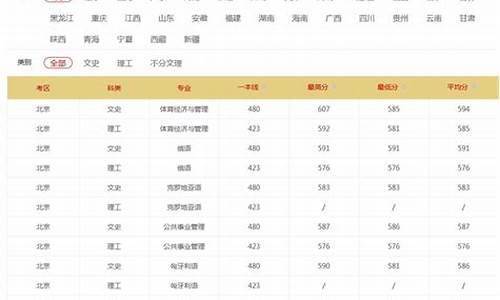 体育生大学录取分数线_体育生大学录取分数线2023