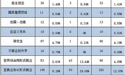 体育生就业率高吗_体育生就业率高吗,工资高吗