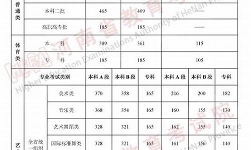 体育生高考各大学分数线_体育生录取分数线