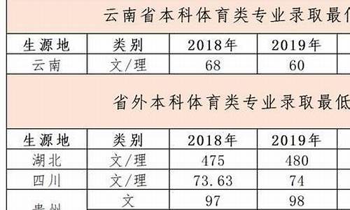 体育生报考大学专业有哪些_体育生报考大学专业有哪些要求