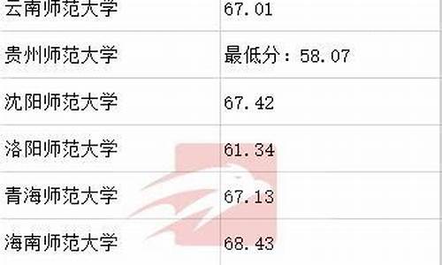 体育生报考综合类大学的理由_体育生报考综合类大学的好处