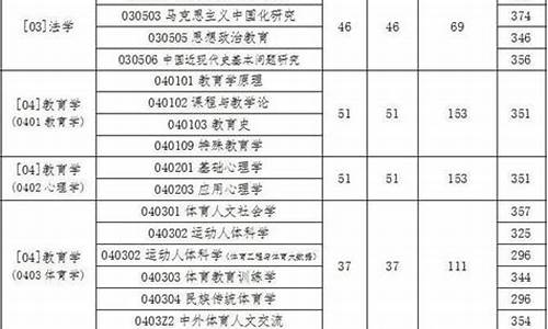 体育硕士专业代码_体育硕士专业代码一览表