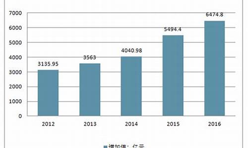 体育行业发展趋势和市场需求分析_体育最挣钱的项目有哪些