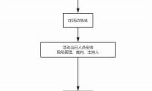 体育赛事筹办流程_体育赛事举办流程指引怎么写