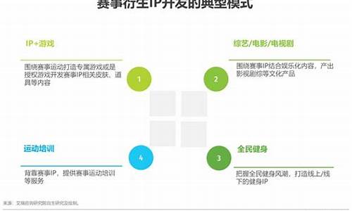 体育赛事商业化运作的模式_体育赛事商业化运作模式