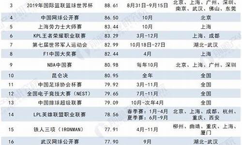 各大体育赛事直播平台_体育赛事平台排名