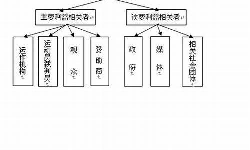 体育赛事有哪些利益相关者_概述体育赛事利益相关者