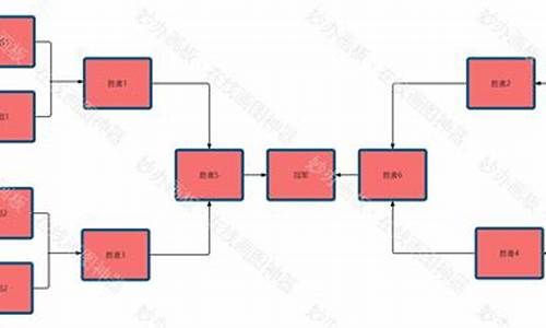 体育赛事流程图_体育赛事流程图模板