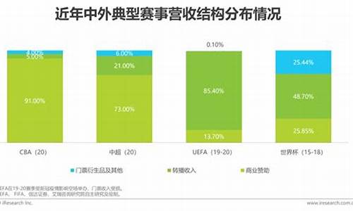 体育赛事的地位_体育赛事的地位有哪些