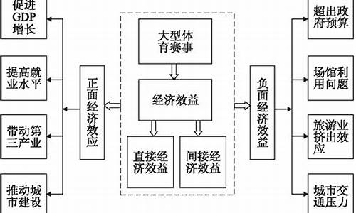 体育赛事的经济效益和社会效益_体育赛事的经济价值