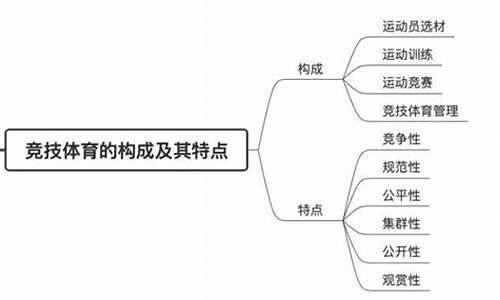 体育赛事组委会构成及职责有哪些内容_体育赛事组委会构成及职责