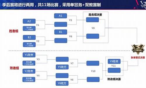 体育赛程编排混合赛制度图表_体育赛程编排混合赛制度图表