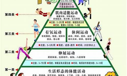 体育运动分为_体育运动的种类规则