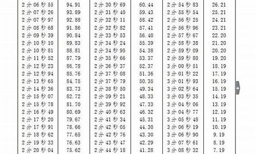 体育高考800米评分,体育高考800米满分