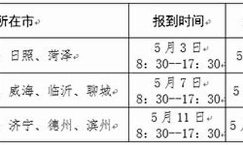 体育高考是哪天,体育高考时间平时