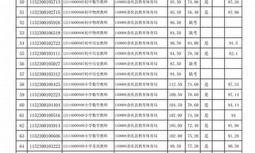 余庆县高考成绩_余庆县高考成绩名单