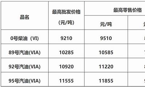 佛山今日油价92汽油价格表_佛山今日92油价多少钱一升呢