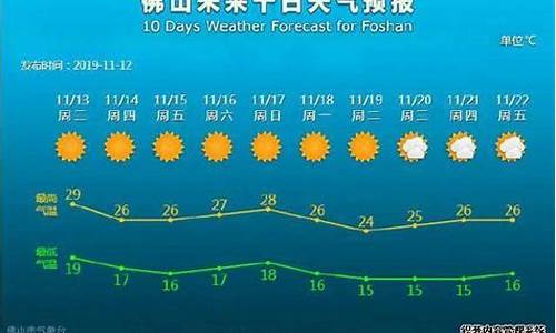 佛山天气预报15天天气_佛山天气预报15天气预报一周