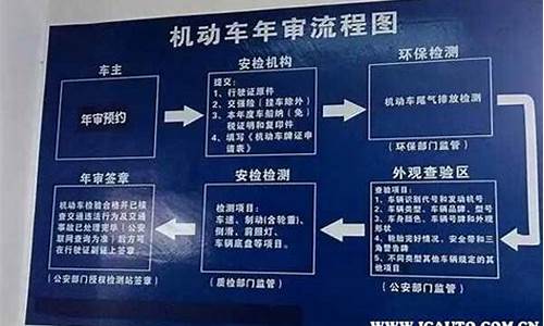 佛山汽车年审流程费用多少,佛山汽车年审收费标准