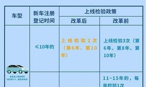 佛山汽车年审新规_佛山汽车年审流程费用多少