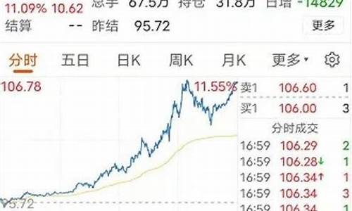 佛山油价怎么调整_佛山汽油价格查询