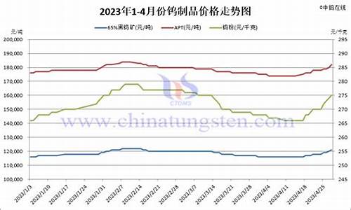 佛山钨合金价格查询最新_佛山钨合金价格查询