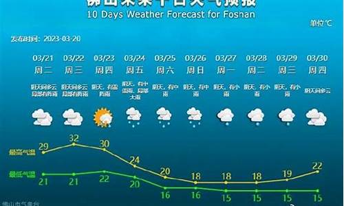 佛山龙门天气情况_佛山龙门天气情况查询